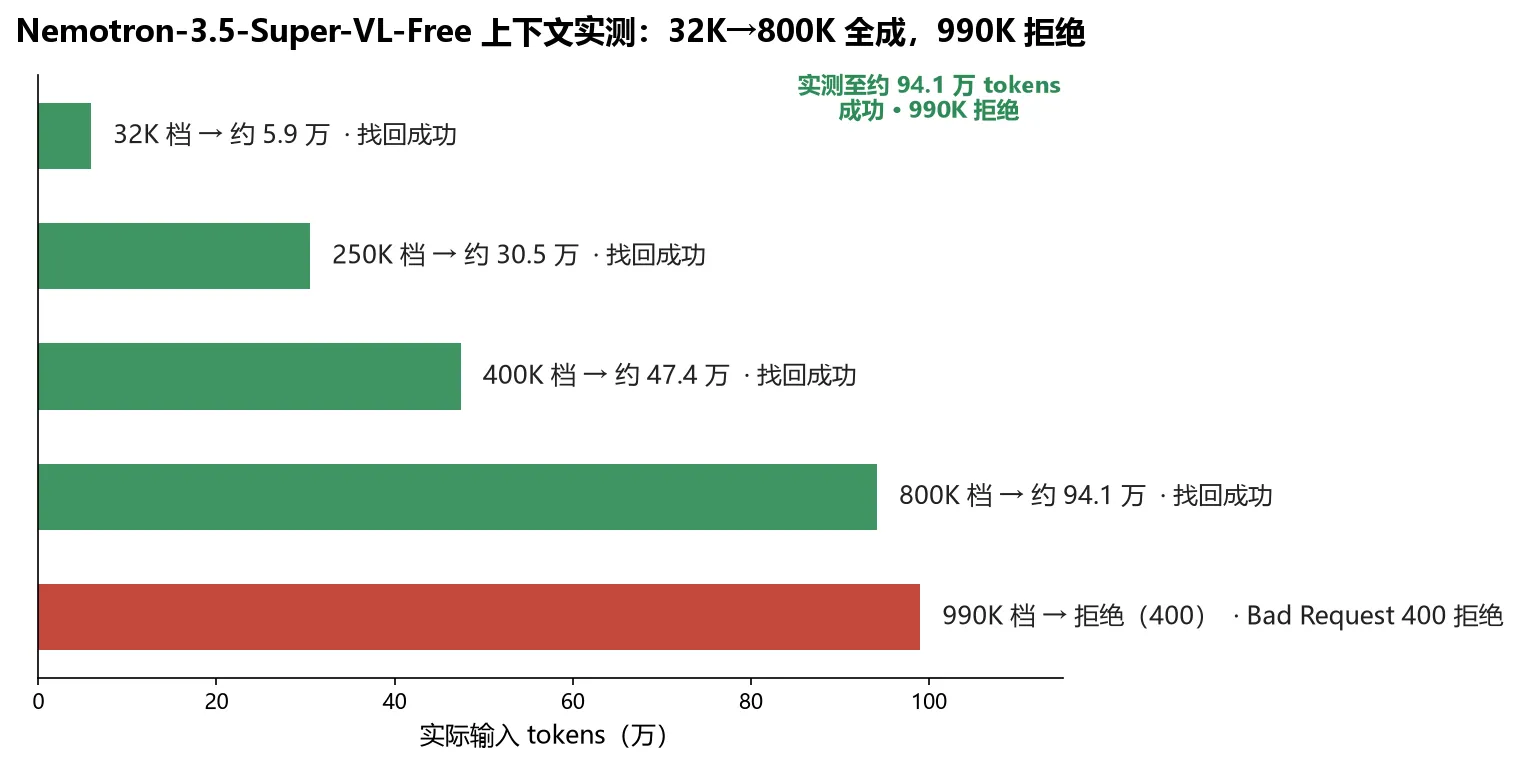 上下文档位实测图