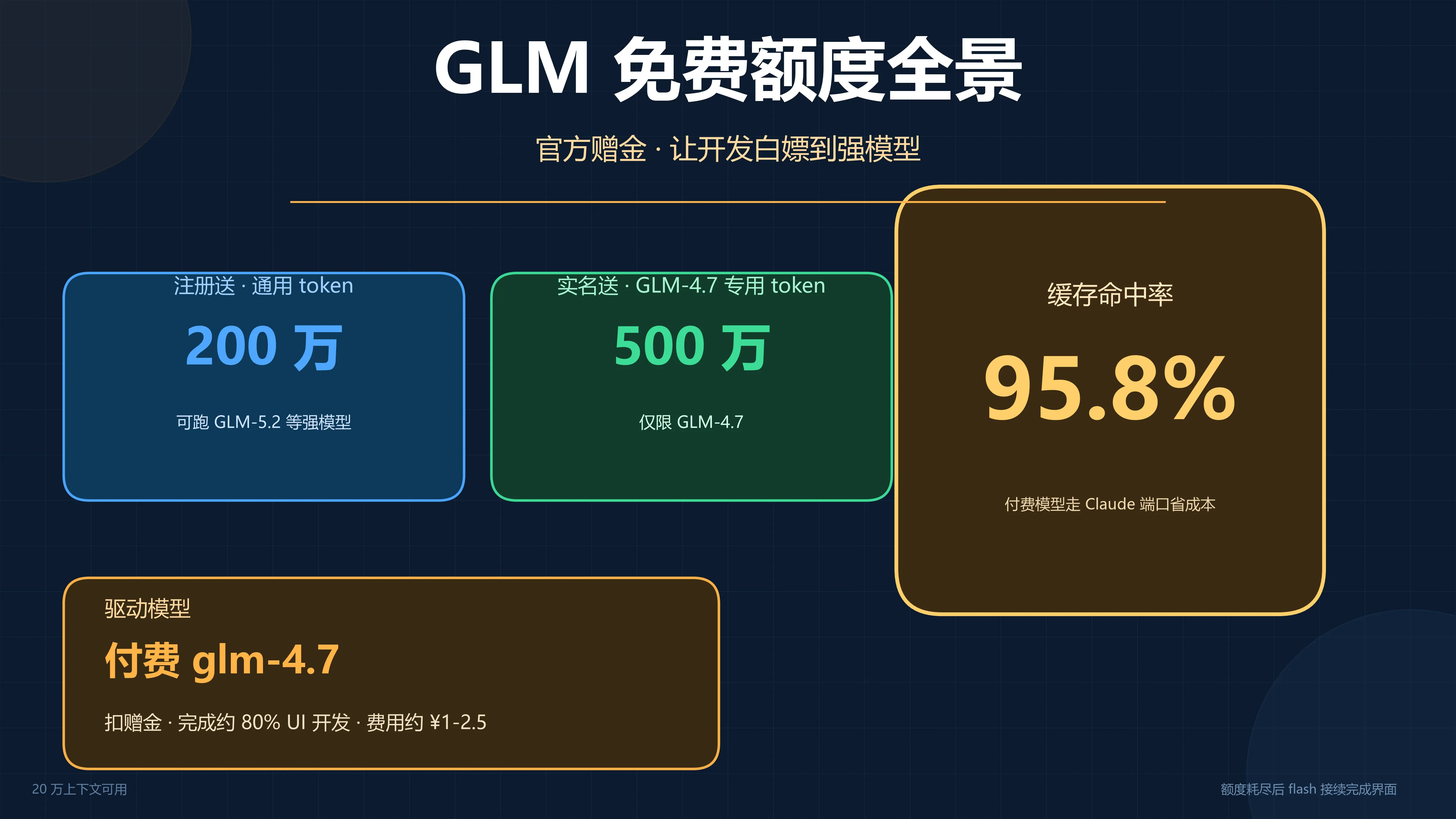 GLM 免费额度全景